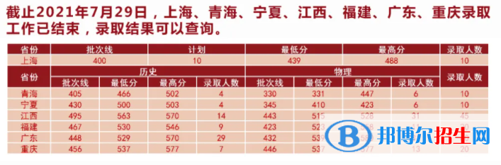 湖北中醫(yī)藥大學(xué)是幾本？是985和211嗎？