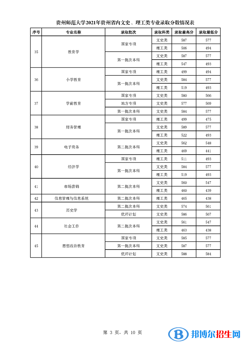 貴州師范大學(xué)是幾本？是985和211嗎？