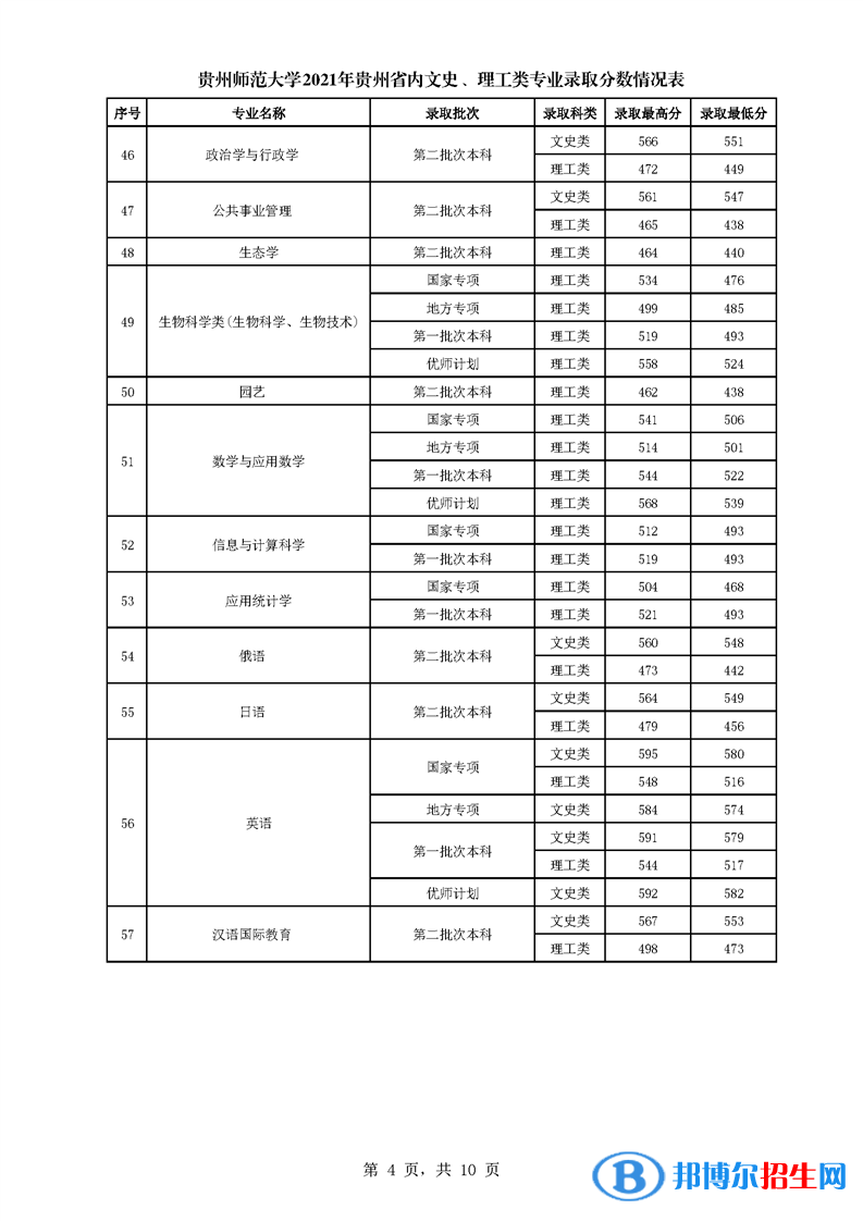 貴州師范大學(xué)是幾本？是985和211嗎？