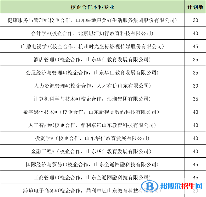 山東女子學(xué)院開設(shè)哪些專業(yè)，山東女子學(xué)院招生專業(yè)名單匯總-2023參考