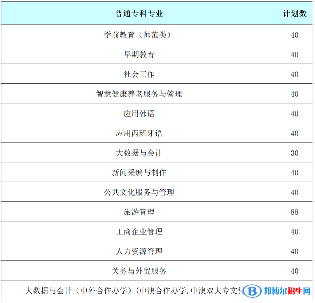 山東女子學(xué)院開設(shè)哪些專業(yè)，山東女子學(xué)院招生專業(yè)名單匯總-2023參考