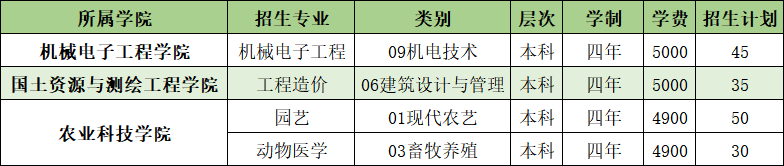 山東農(nóng)業(yè)工程學(xué)院開設(shè)哪些專業(yè)，山東農(nóng)業(yè)工程學(xué)院招生專業(yè)名單匯總-2023參考