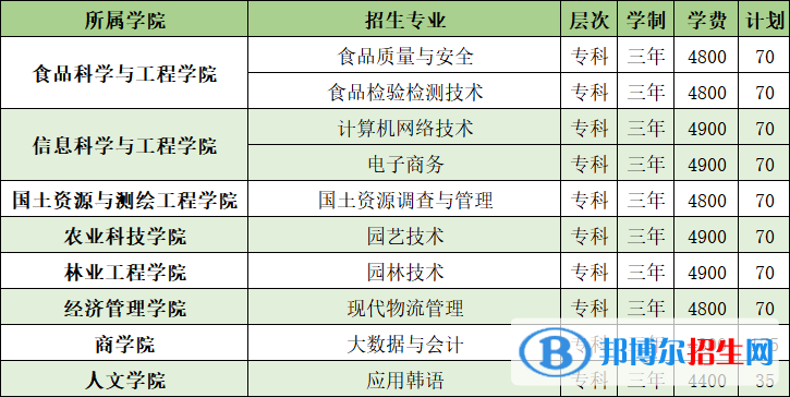 山東農(nóng)業(yè)工程學(xué)院開設(shè)哪些專業(yè)，山東農(nóng)業(yè)工程學(xué)院招生專業(yè)名單匯總-2023參考
