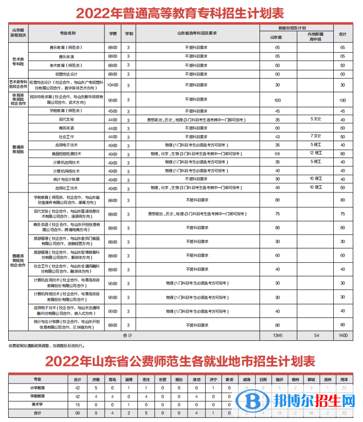齊魯師范學(xué)院開設(shè)哪些專業(yè)，齊魯師范學(xué)院招生專業(yè)名單匯總-2023參考