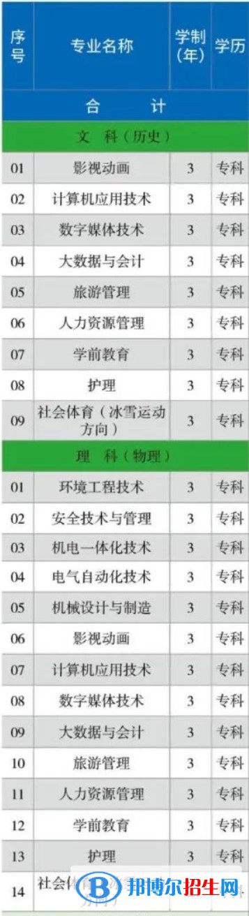 首鋼工學院開設哪些專業(yè)，首鋼工學院招生專業(yè)名單匯總-2023參考