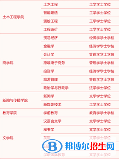齊魯理工學(xué)院開設(shè)哪些專業(yè)，齊魯理工學(xué)院招生專業(yè)名單匯總-2023參考
