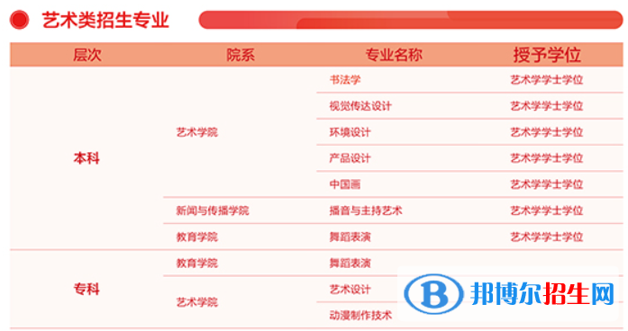 齊魯理工學(xué)院開設(shè)哪些專業(yè)，齊魯理工學(xué)院招生專業(yè)名單匯總-2023參考