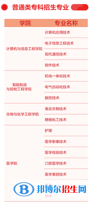 齊魯理工學(xué)院開設(shè)哪些專業(yè)，齊魯理工學(xué)院招生專業(yè)名單匯總-2023參考