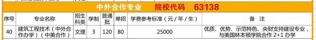 廣西建設(shè)職業(yè)技術(shù)學(xué)院有哪些中外合作辦學(xué)專業(yè)？（附名單）