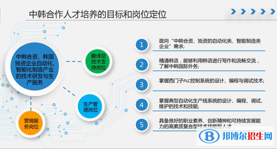 常州信息職業(yè)技術(shù)學(xué)院有哪些中外合作辦學(xué)專業(yè)？（附名單）常州信息職業(yè)技術(shù)學(xué)院有哪些中外合作辦學(xué)專業(yè)？（附名單）