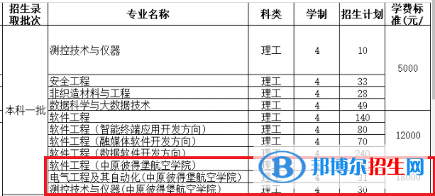 中原工學院有哪些中外合作辦學專業(yè)？（附名單）