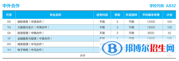 山東商業(yè)職業(yè)技術(shù)學(xué)院有哪些中外合作辦學(xué)專業(yè)？（附名單）