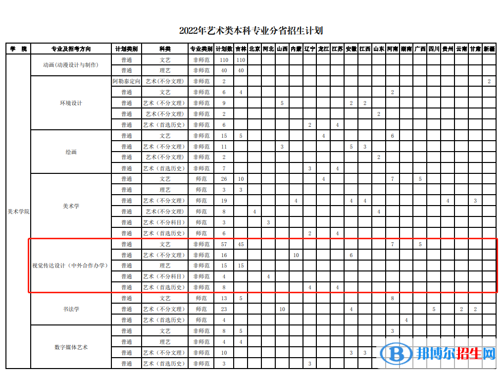 長(zhǎng)春師范大學(xué)有哪些中外合作辦學(xué)專(zhuān)業(yè)？（附名單）
