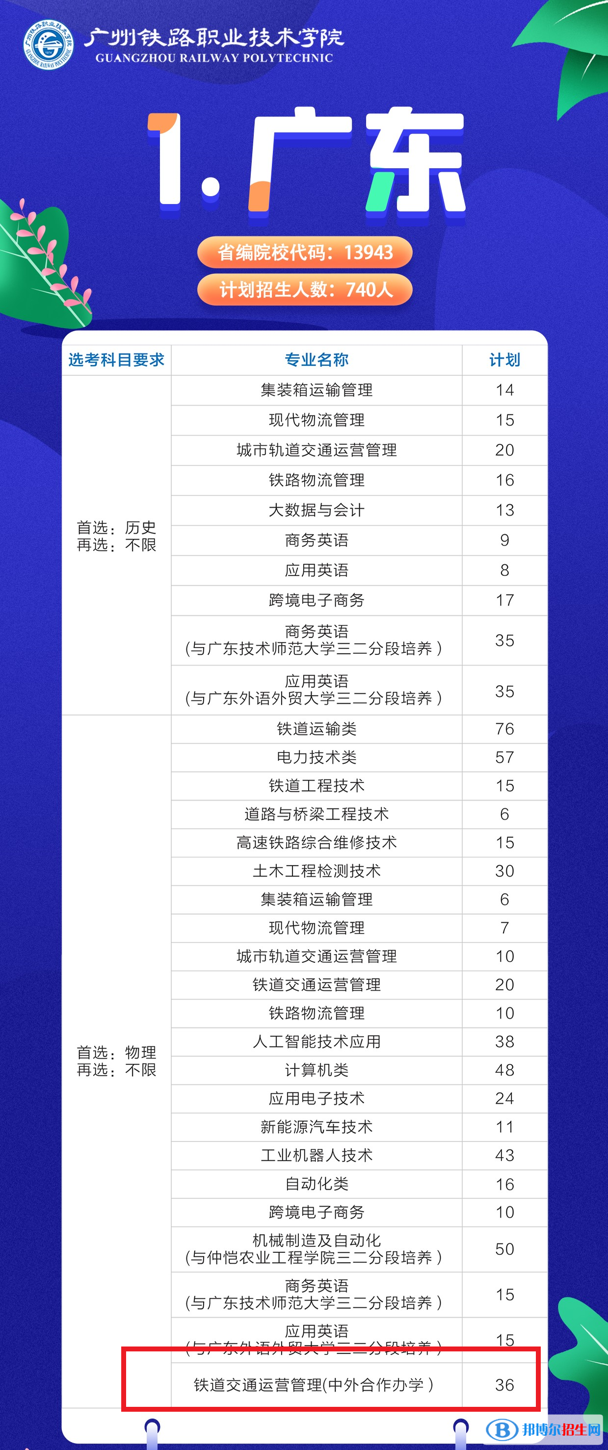 廣州鐵路職業(yè)技術學院有哪些中外合作辦學專業(yè)？（附名單）
