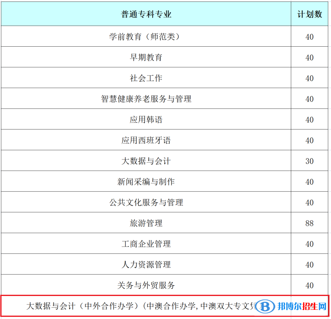 山東女子學(xué)院有哪些中外合作辦學(xué)專業(yè)？（附名單）