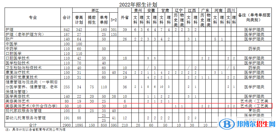 寧波衛(wèi)生職業(yè)技術(shù)學(xué)院有哪些中外合作辦學(xué)專業(yè)？（附名單）