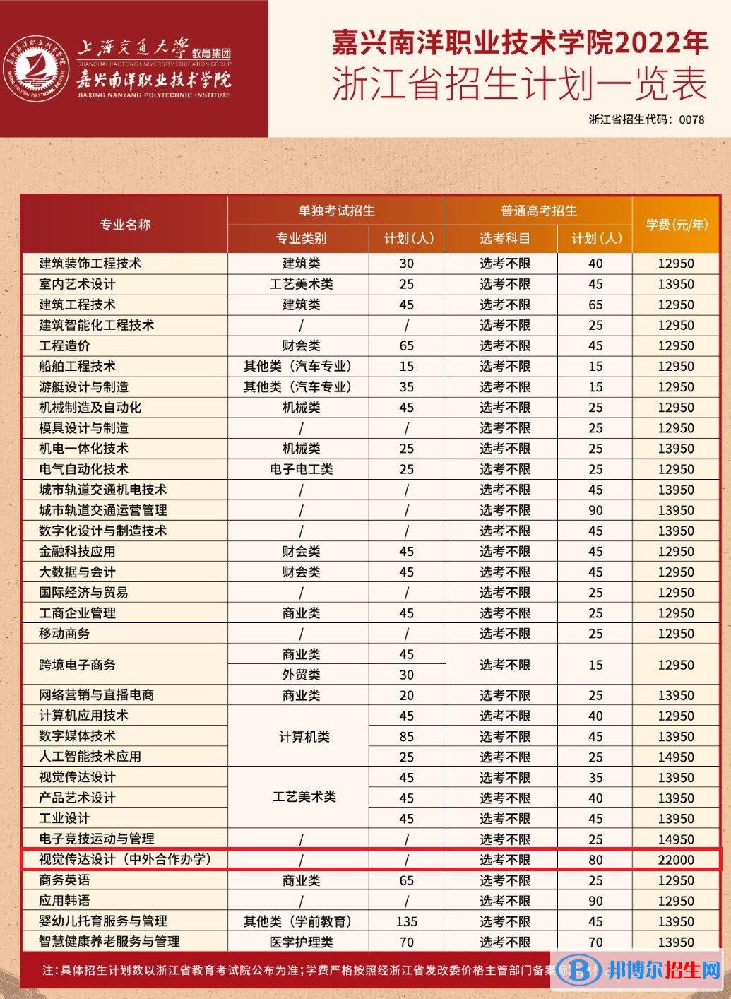 嘉興南洋職業(yè)技術(shù)學(xué)院有哪些中外合作辦學(xué)專業(yè)？（附名單）