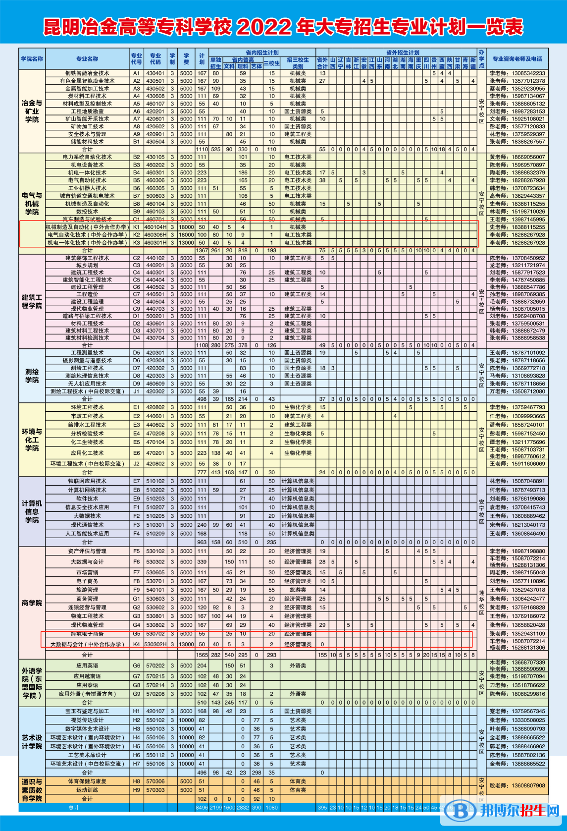 昆明冶金高等?？茖W(xué)校有哪些中外合作辦學(xué)專業(yè)？（附名單）