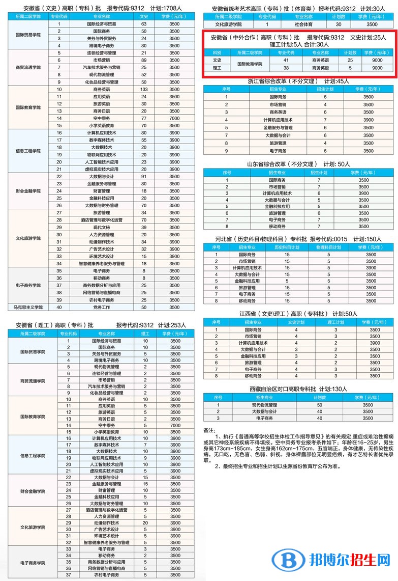 安徽國際商務(wù)職業(yè)學(xué)院有哪些中外合作辦學(xué)專業(yè)？（附名單）