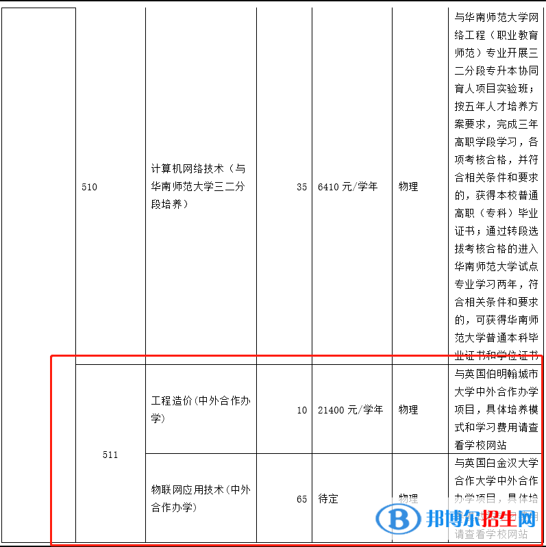 廣州番禺職業(yè)技術學院有哪些中外合作辦學專業(yè)？（附名單）