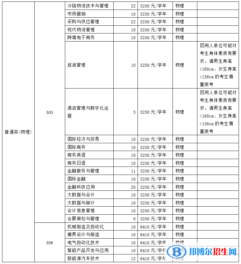 廣州番禺職業(yè)技術學院有哪些中外合作辦學專業(yè)？（附名單）