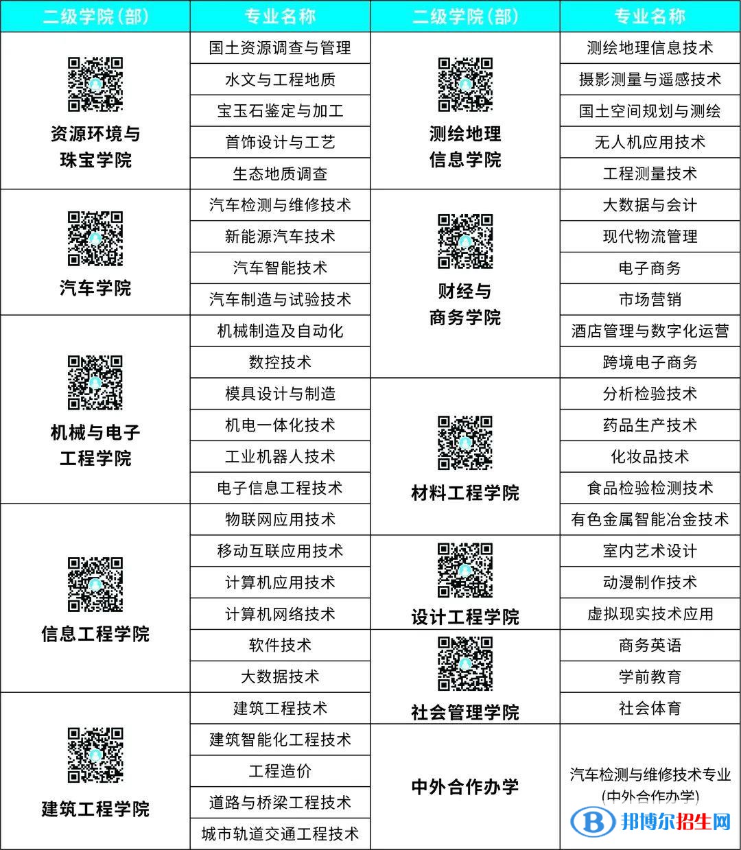 江西應(yīng)用技術(shù)職業(yè)學(xué)院有哪些中外合作辦學(xué)專業(yè)？（附名單）