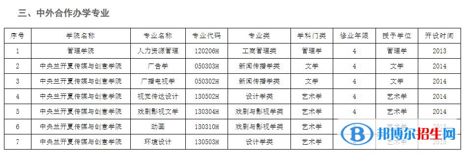 河北大學(xué)有哪些中外合作辦學(xué)專業(yè)？（附名單）