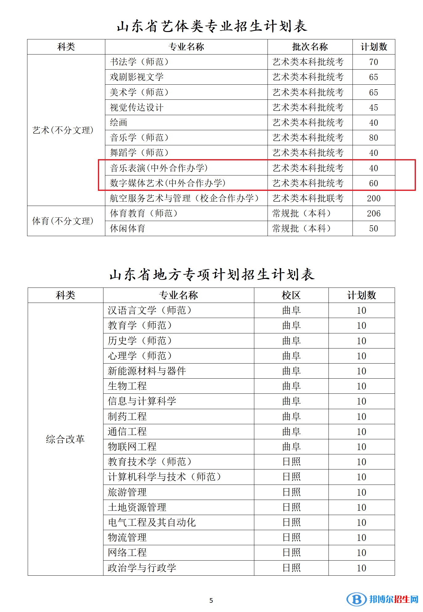 曲阜師范大學有哪些中外合作辦學專業(yè)？（附名單）