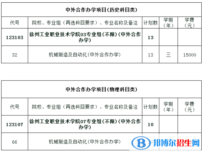 徐州工業(yè)職業(yè)技術(shù)學(xué)院有哪些中外合作辦學(xué)專業(yè)？（附名單）
