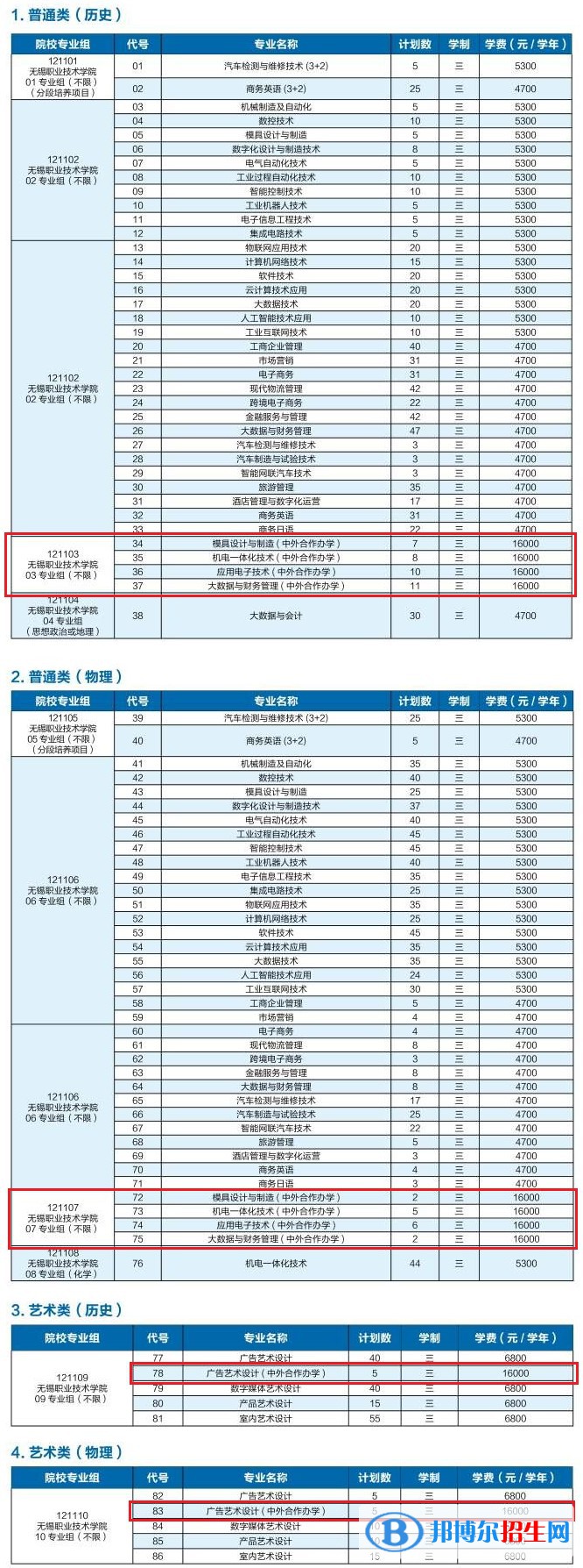 無錫職業(yè)技術(shù)學(xué)院有哪些中外合作辦學(xué)專業(yè)？（附名單）