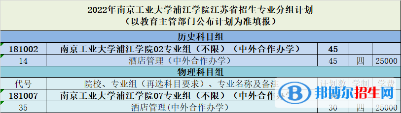 南京工業(yè)大學(xué)浦江學(xué)院有哪些中外合作辦學(xué)專業(yè)？（附名單）