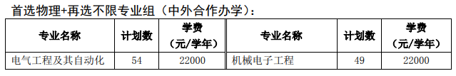 徐州工程學(xué)院有哪些中外合作辦學(xué)專業(yè)？（附名單）