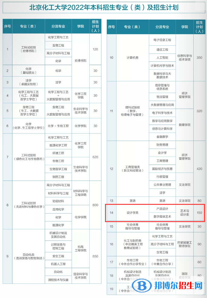 北京化工大學藝術類專業(yè)有哪些？（藝術類專業(yè)）
