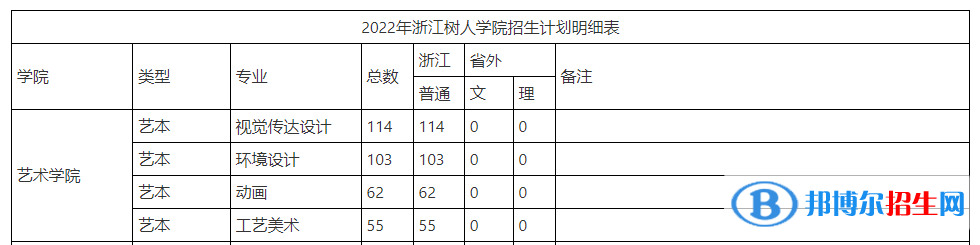 浙江樹人學(xué)院藝術(shù)類專業(yè)有哪些？（藝術(shù)類專業(yè)）