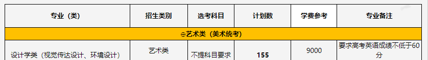 中國(guó)計(jì)量大學(xué)藝術(shù)類專業(yè)有哪些？（藝術(shù)類專業(yè)）