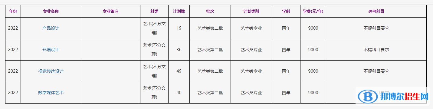 浙江工商大學(xué)藝術(shù)類專業(yè)有哪些？（藝術(shù)類專業(yè)）
