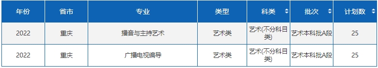 四川外國(guó)語大學(xué)藝術(shù)類專業(yè)有哪些？（藝術(shù)類專業(yè)）