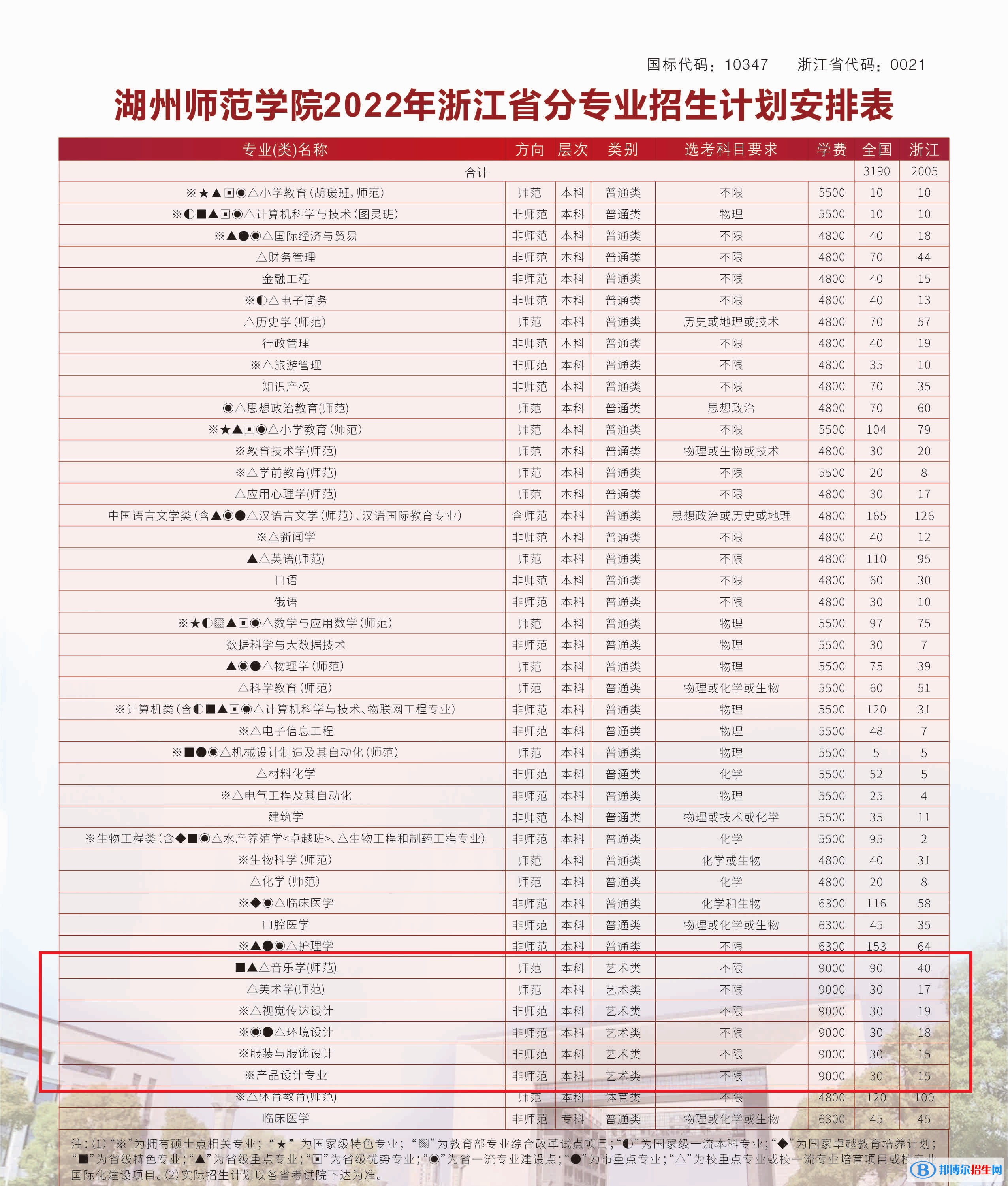 湖州師范學(xué)院藝術(shù)類專業(yè)有哪些？（藝術(shù)類專業(yè)）