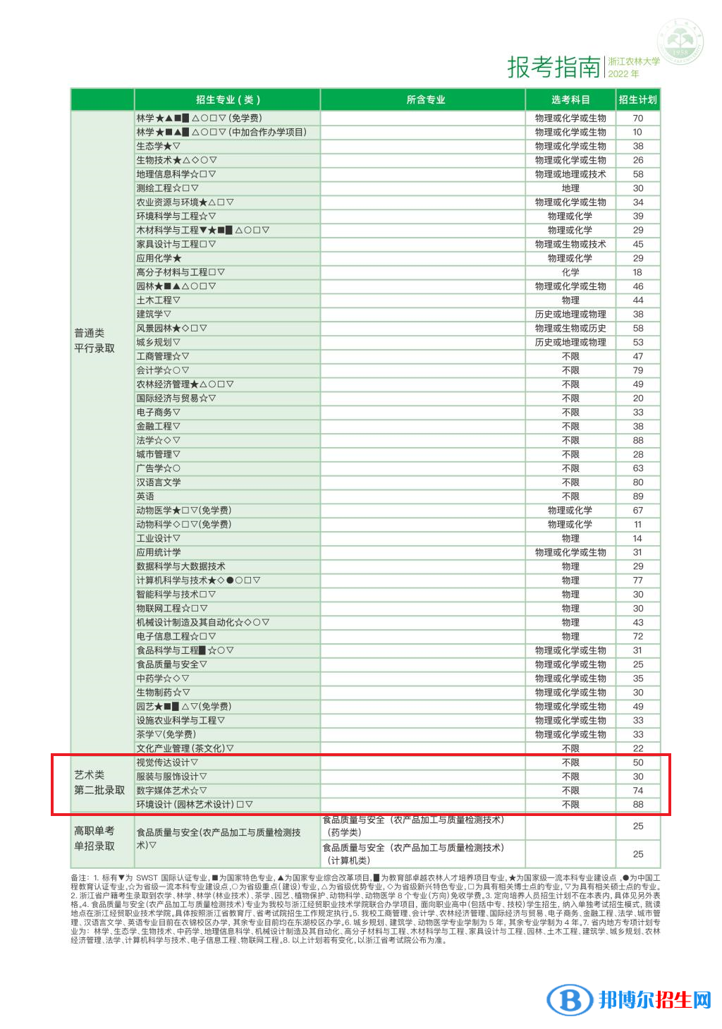 浙江農(nóng)林大學藝術(shù)類專業(yè)有哪些？（藝術(shù)類專業(yè)）
