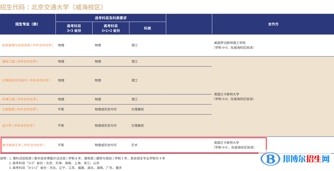 北京交通大學(xué)藝術(shù)類專業(yè)有哪些？