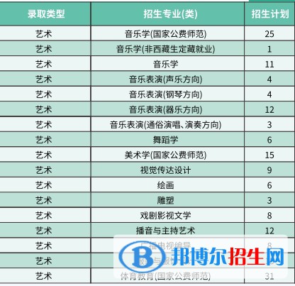 西南大學藝術類專業(yè)有哪些？（藝術類專業(yè)）