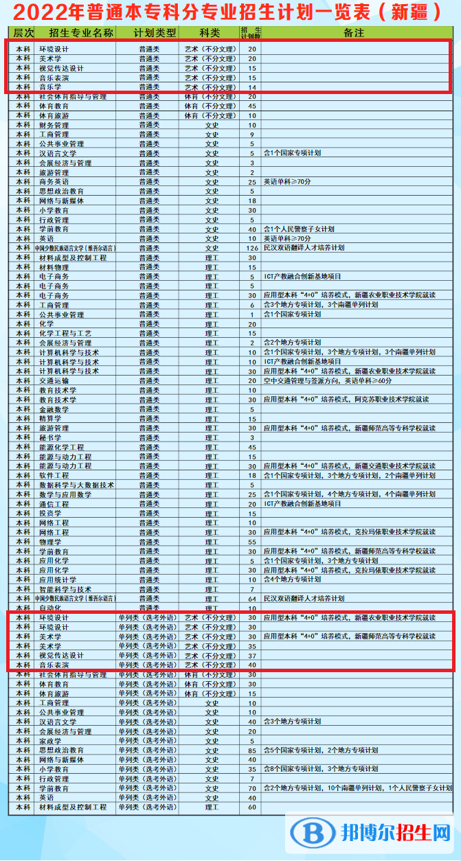 昌吉學(xué)院藝術(shù)類專業(yè)有哪些？（藝術(shù)類專業(yè)）