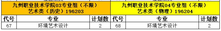 九州職業(yè)技術(shù)學(xué)院藝術(shù)類專業(yè)有哪些？（藝術(shù)類專業(yè)）