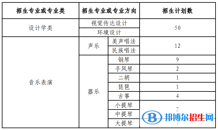 蘭州大學(xué)藝術(shù)類專業(yè)有哪些？（藝術(shù)類專業(yè)）
