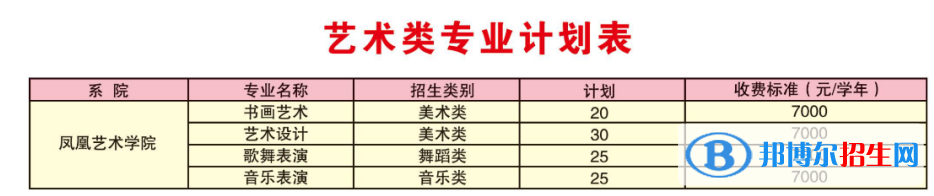 濰坊工程職業(yè)學(xué)院術(shù)類專業(yè)有哪些？（藝術(shù)類專業(yè)）