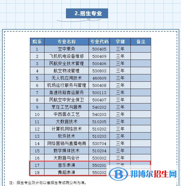 貴州民用航空職業(yè)學(xué)院術(shù)類專業(yè)有哪些？（藝術(shù)類專業(yè)）