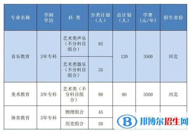 邯鄲幼兒師范高等?？茖W(xué)校藝術(shù)類專業(yè)有哪些？（藝術(shù)類專業(yè)）？