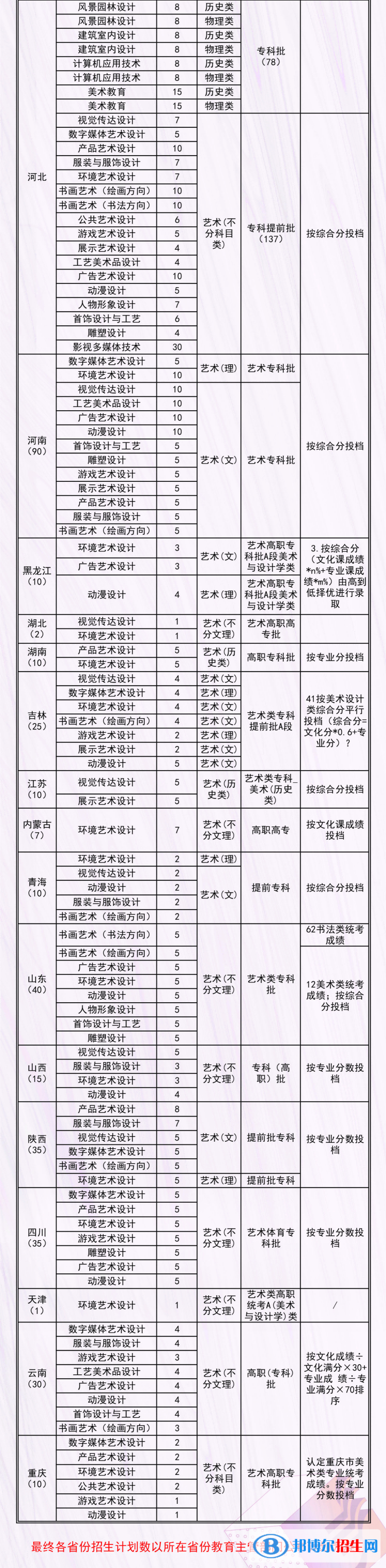 河北工藝美術(shù)職業(yè)學(xué)院藝術(shù)類專業(yè)有哪些？