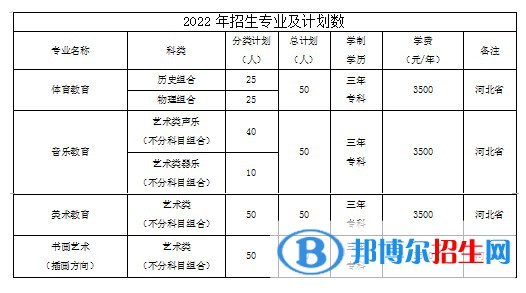 保定幼兒師范高等?？茖W(xué)校藝術(shù)類專業(yè)有哪些？（藝術(shù)類專業(yè)）？