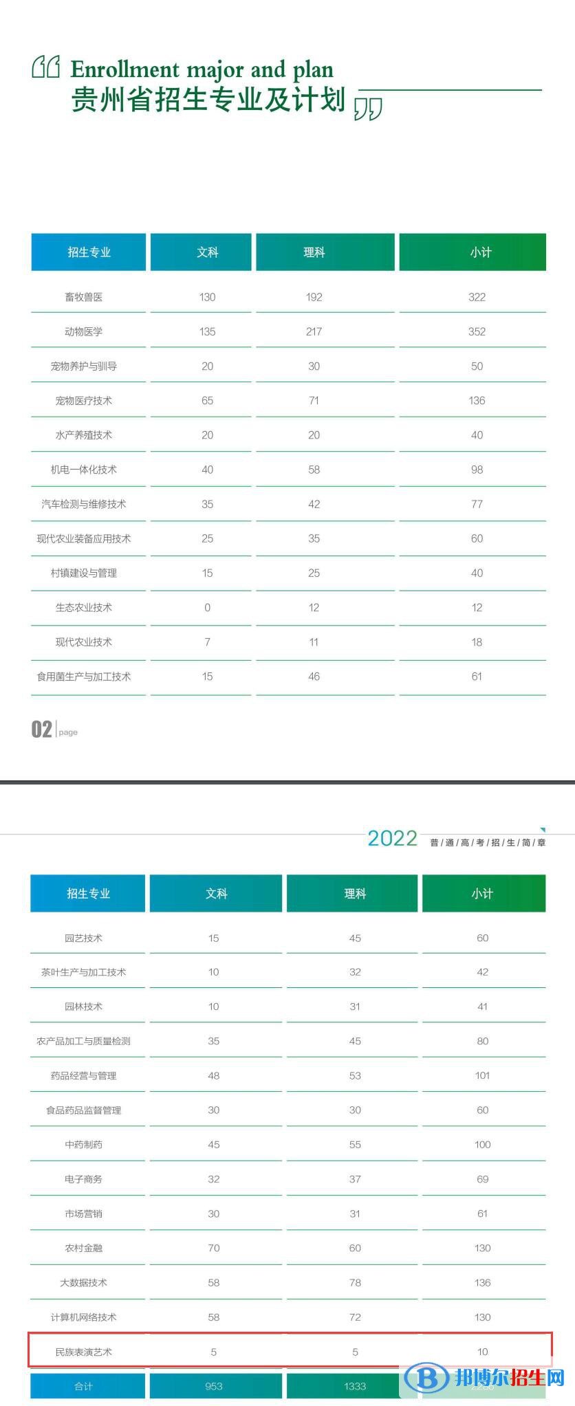 貴州農(nóng)業(yè)職業(yè)學(xué)院藝術(shù)類專業(yè)有哪些？（藝術(shù)類專業(yè)）